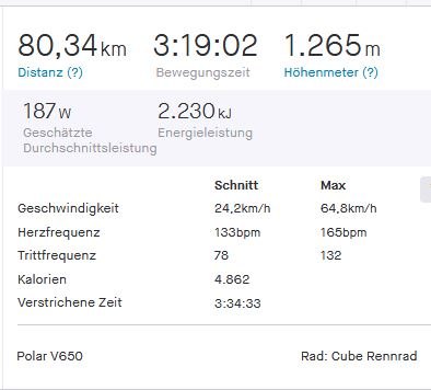 Stegersbach2_Strava