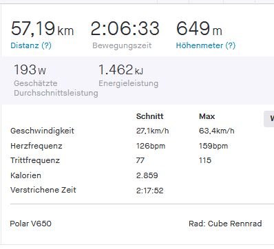 Stegersbach3_Strava