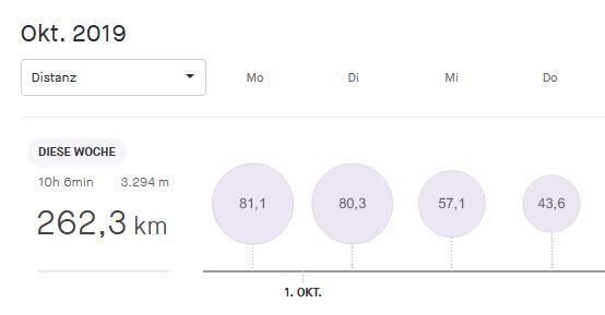 Stegersbach1_Strava