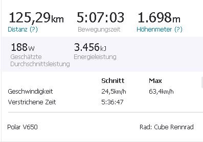 Strava_Mariazll_Hinfahrt1