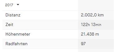 Strava_Sum_2017