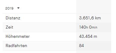 Strava_Sum_2019