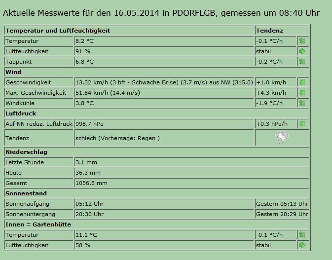 vielRegen